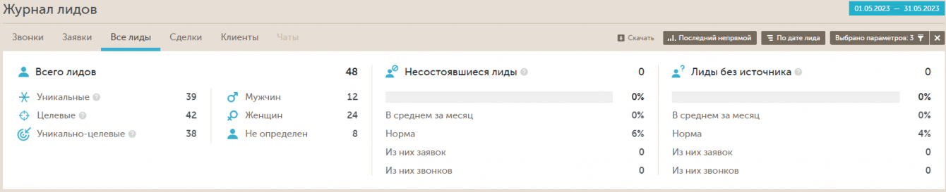 CallTouch: журнал лидов за май 2023